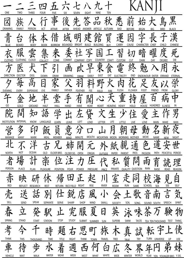 Kanji Japanese Characters Vector Collection for Laser Cutting